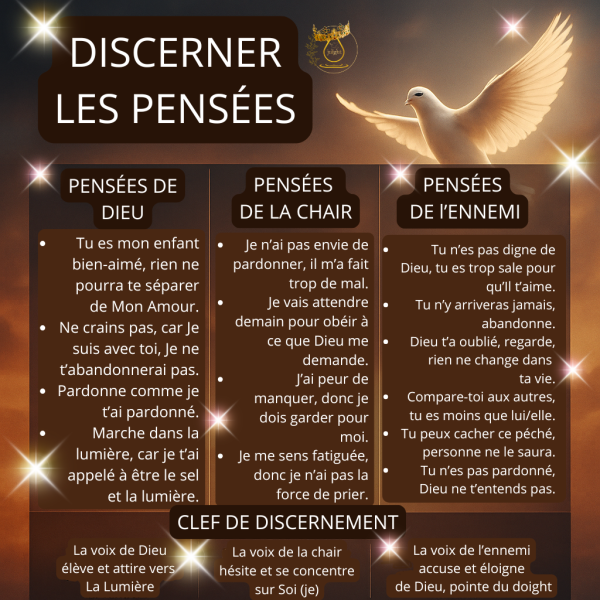 discerner les pensees